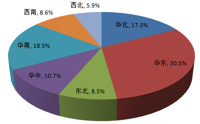 從佛山地坪漆廠家公布調(diào)查報(bào)告，你能獲得什么信息？